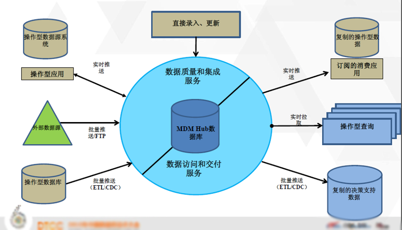 枫帝科技