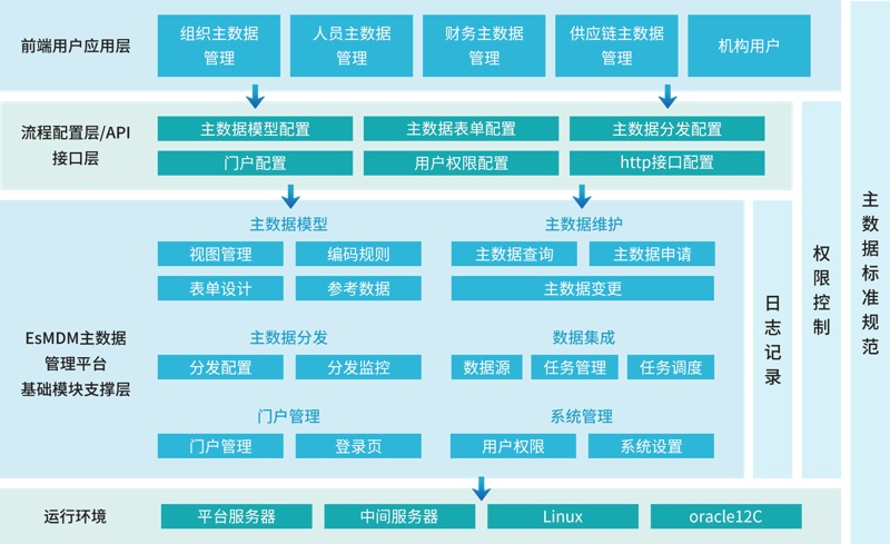 枫帝科技